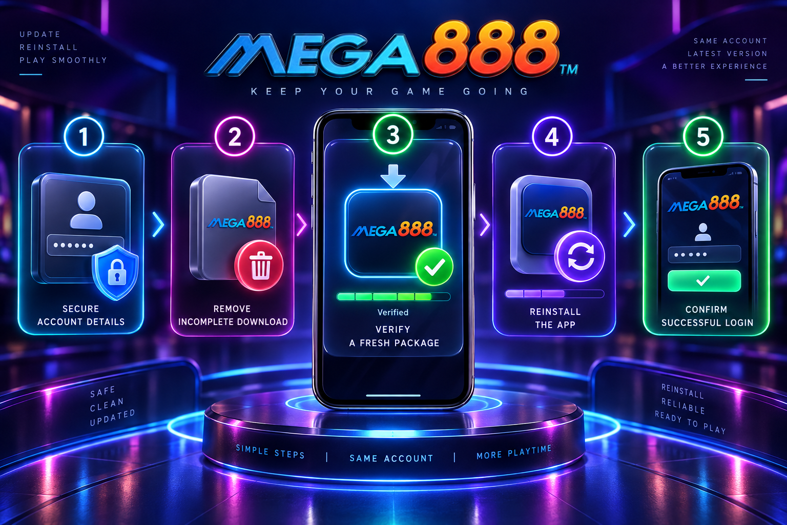 Lima peringkat kemas kini dan pemasangan semula Mega888 yang digambarkan: butiran akaun selamat, alih keluar muat turun yang tidak lengkap, sahkan pakej baharu, pasang semula dan sahkan log masuk